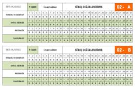 9 ve 10.Sınıf Deneme Sınavı Cevap Anahtarı